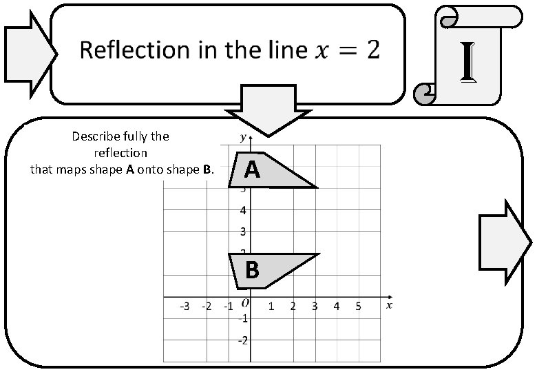 i Describe fully the reflection that maps shape A onto shape B. A B