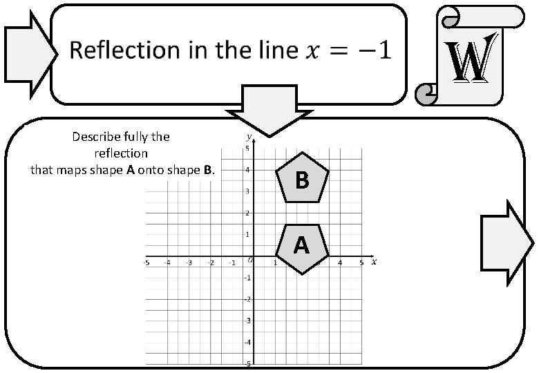 w Describe fully the reflection that maps shape A onto shape B. B A