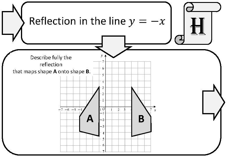 h Describe fully the reflection that maps shape A onto shape B. A B