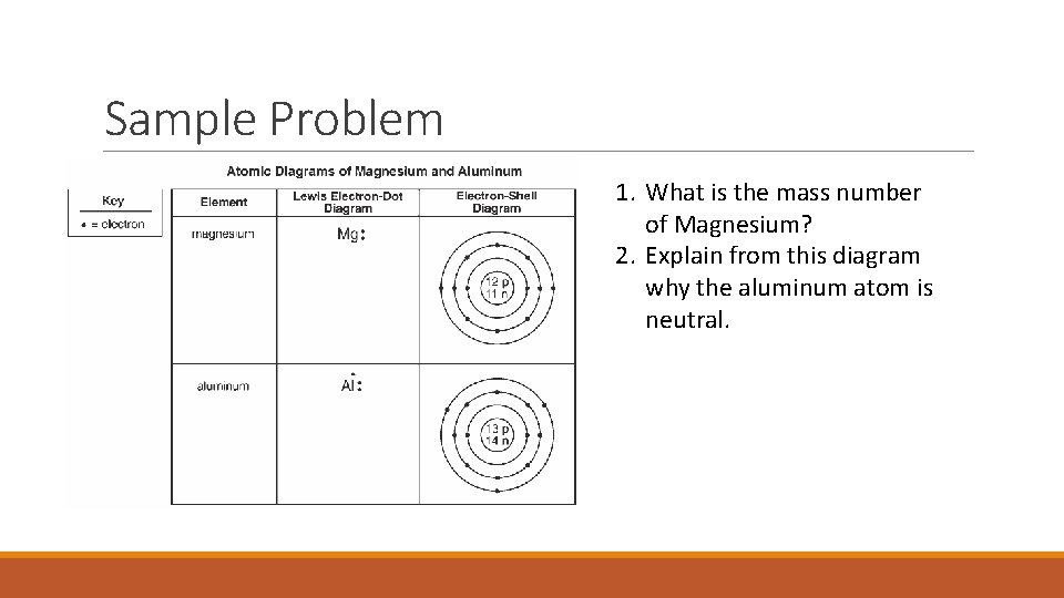 Sample Problem 1. What is the mass number of Magnesium? 2. Explain from this