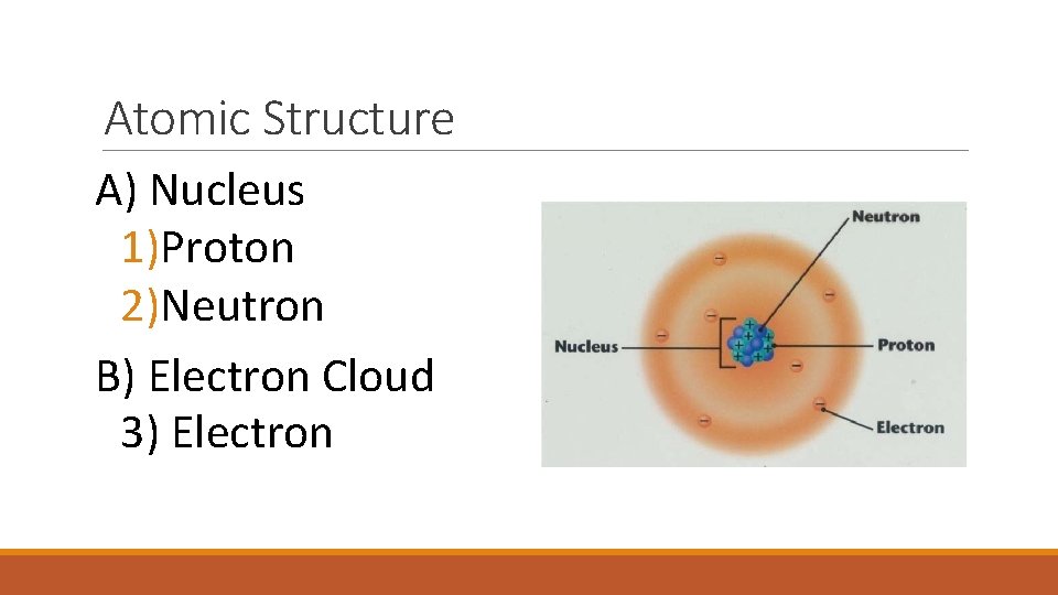 Atomic Structure A) Nucleus 1)Proton 2)Neutron B) Electron Cloud 3) Electron 