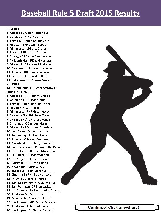 Baseball Rule 5 Draft 2015 Results ROUND 1 1. Arizona : C Oscar Hernandez