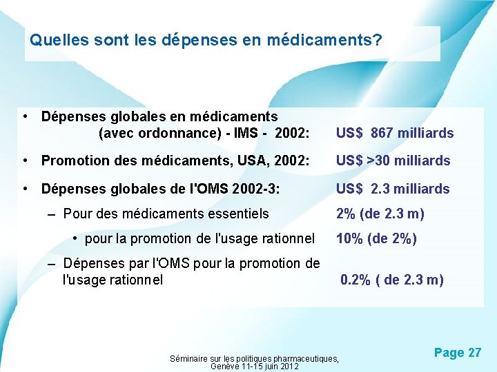 Quelles sont les dépenses en médicaments? • Dépenses globales en médicaments (avec ordonnance) -