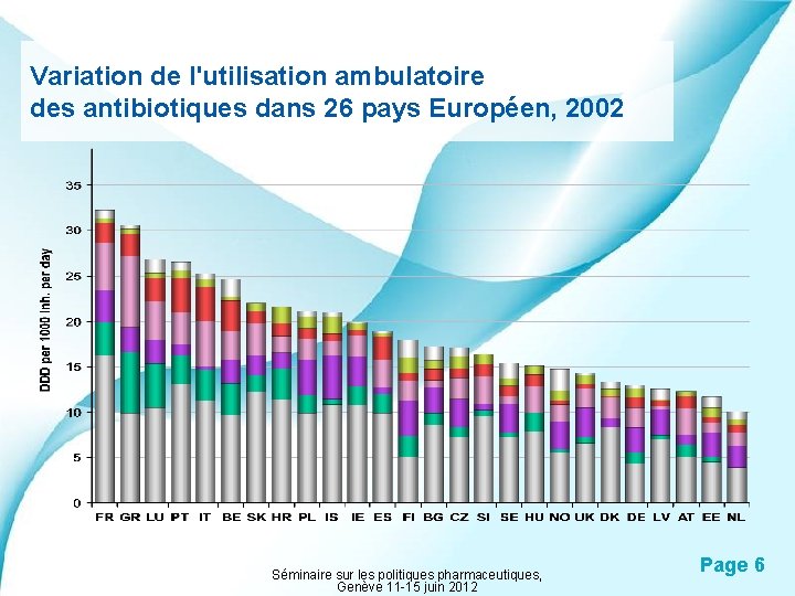 Variation de l'utilisation ambulatoire des antibiotiques dans 26 pays Européen, 2002 Powerpoint Templates Séminaire