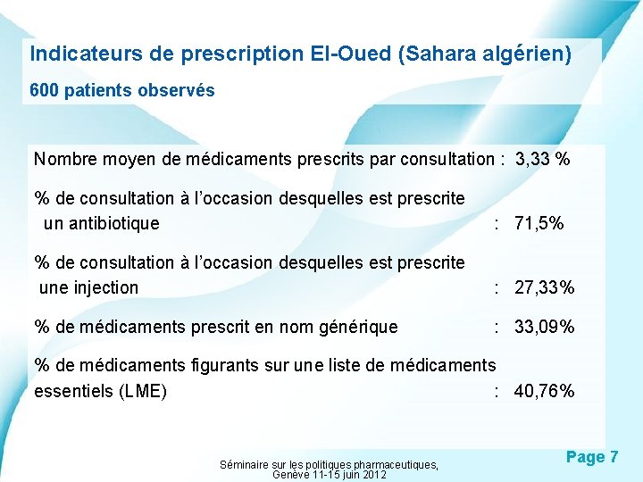 Indicateurs de prescription El-Oued (Sahara algérien) 600 patients observés Nombre moyen de médicaments prescrits