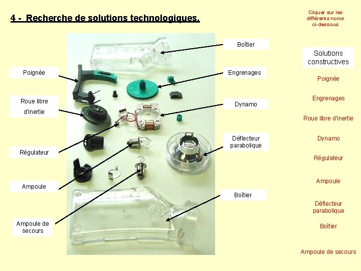 Cliquer sur les différents noms ci-dessous 4 - Recherche de solutions technologiques. Boîtier Solutions