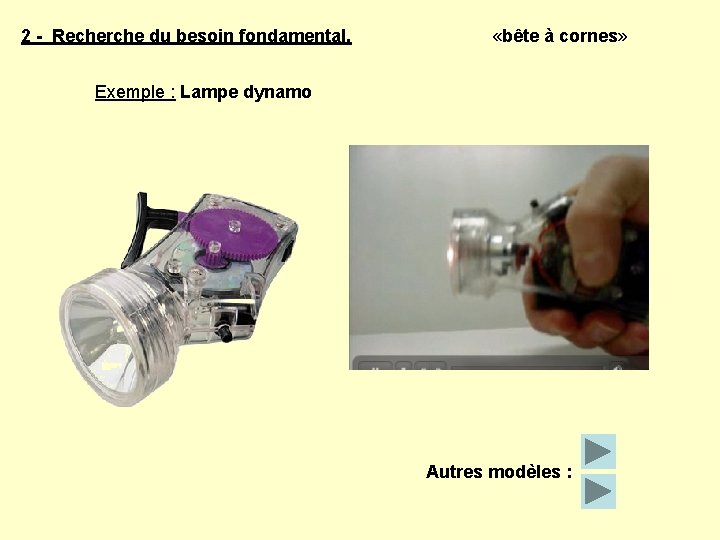 2 - Recherche du besoin fondamental. «bête à cornes» Exemple : Lampe dynamo Autres