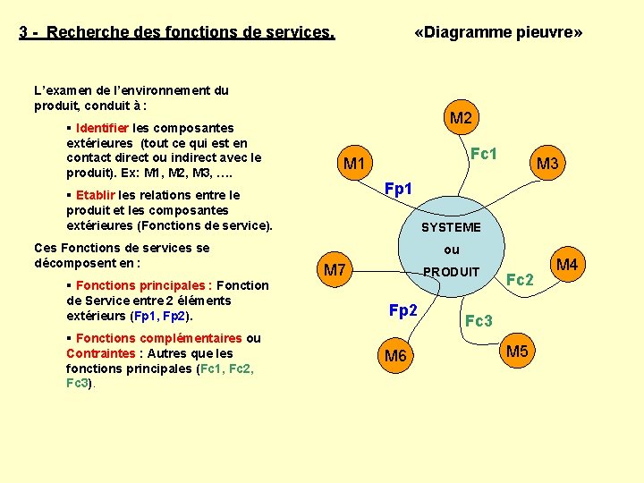  «Diagramme pieuvre» 3 - Recherche des fonctions de services. L’examen de l’environnement du