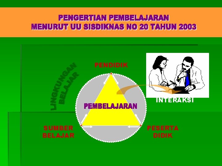 PENDIDIK INTERAKSI SUMBER BELAJAR PESERTA DIDIK 