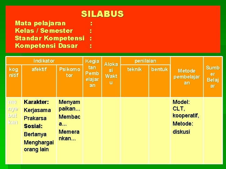SILABUS Mata pelajaran Kelas / Semester Standar Kompetensi Dasar Indikator kog nitif afektif Psikomo