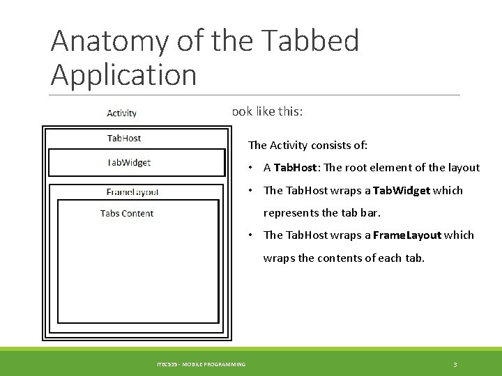 Anatomy of the Tabbed Application An activity with a Tab. Host may look like