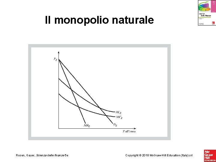 Il monopolio naturale Rosen, Gayer, Scienza delle finanze 5 e Copyright © 2018 Mc.