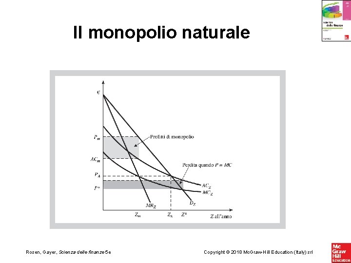 Il monopolio naturale Rosen, Gayer, Scienza delle finanze 5 e Copyright © 2018 Mc.