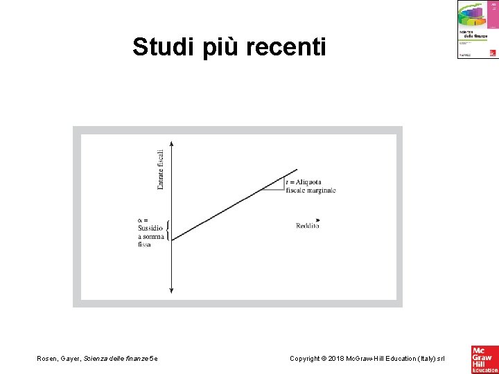 Studi più recenti Rosen, Gayer, Scienza delle finanze 5 e Copyright © 2018 Mc.