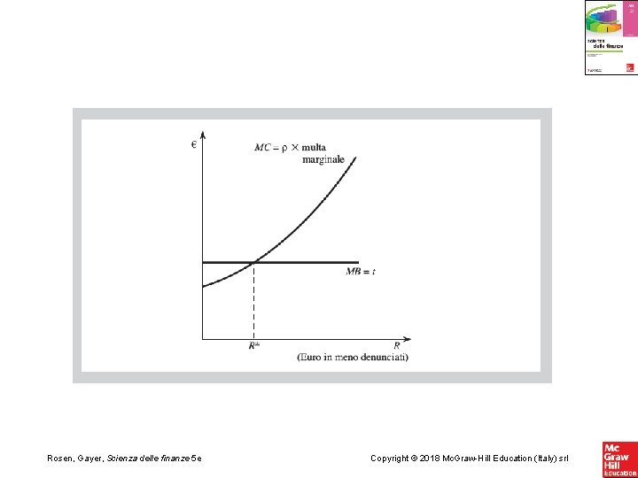 Rosen, Gayer, Scienza delle finanze 5 e Copyright © 2018 Mc. Graw-Hill Education (Italy)