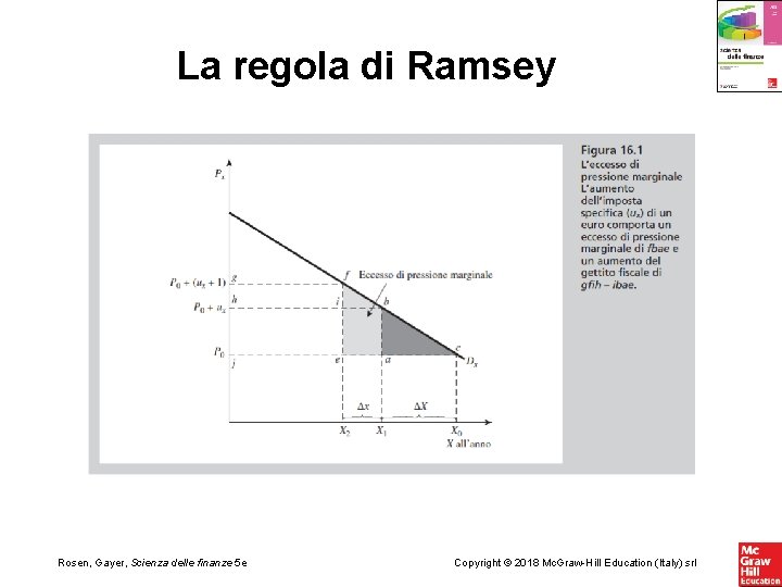 La regola di Ramsey Rosen, Gayer, Scienza delle finanze 5 e Copyright © 2018