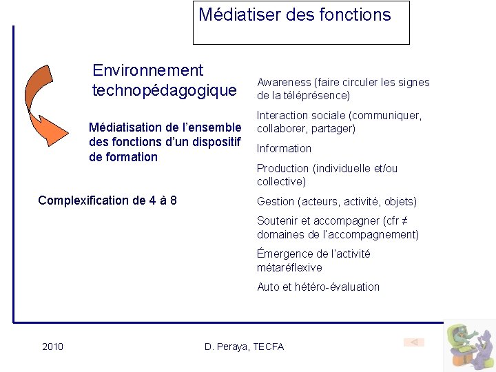 Médiatiser des fonctions Environnement technopédagogique Médiatisation de l’ensemble des fonctions d’un dispositif de formation