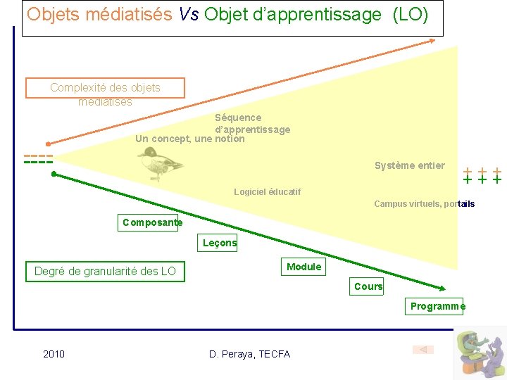 Objets médiatisés Vs Objet d’apprentissage (LO) Complexité des objets médiatisés ------- Séquence d’apprentissage Un