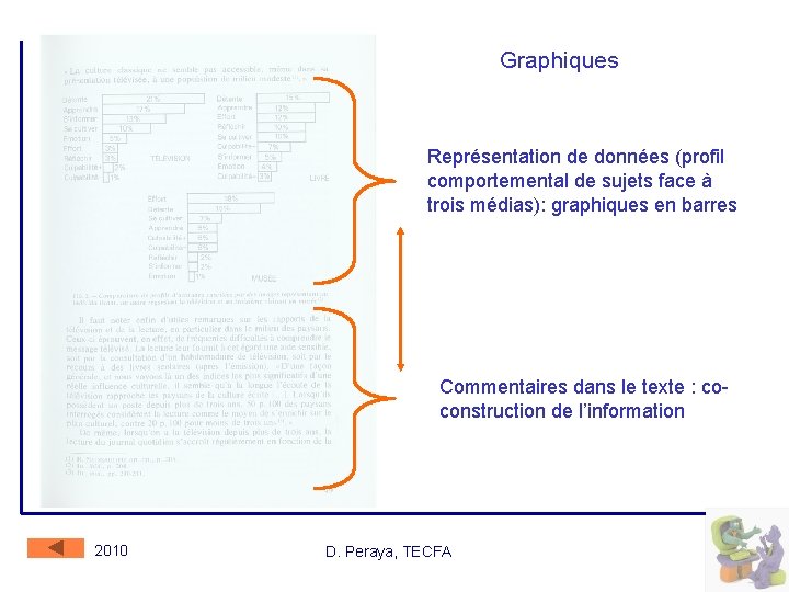 Graphiques Représentation de données (profil comportemental de sujets face à trois médias): graphiques en