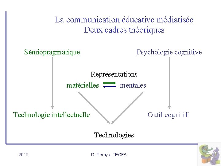 La communication éducative médiatisée Deux cadres théoriques Sémiopragmatique Psychologie cognitive Représentations matérielles mentales Technologie