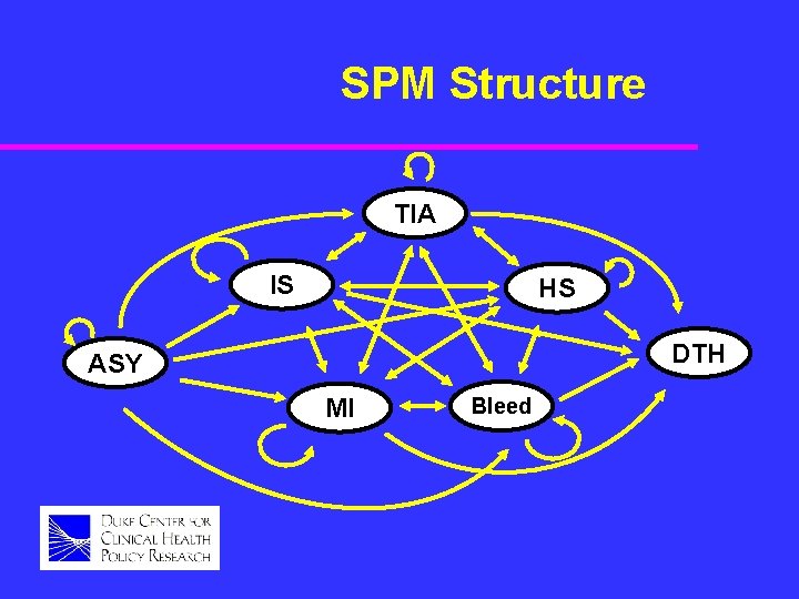 SPM Structure TIA IS HS DTH ASY MI Bleed 