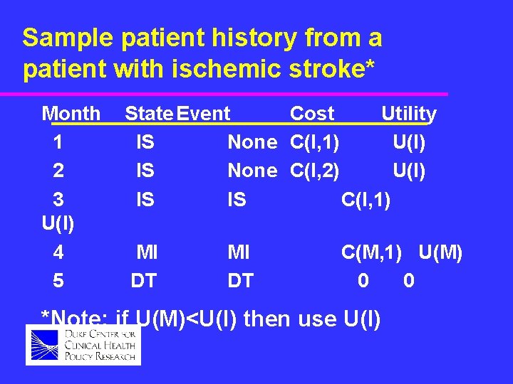 Sample patient history from a patient with ischemic stroke* Month 1 2 3 U(I)