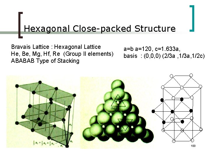 Hexagonal Close-packed Structure Bravais Lattice : Hexagonal Lattice He, Be, Mg, Hf, Re (Group