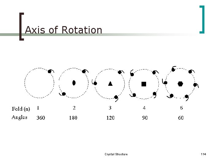 Axis of Rotation Crystal Structure 114 