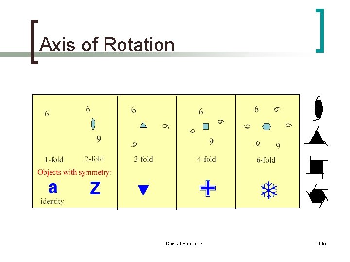 Axis of Rotation Crystal Structure 115 