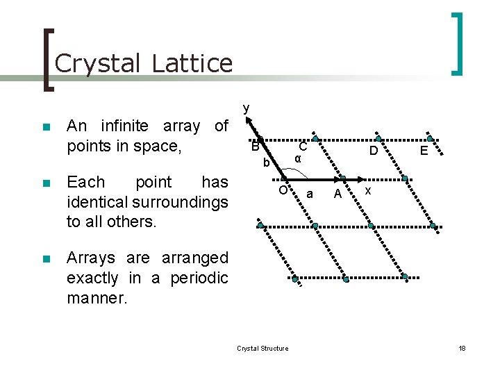 Crystal Lattice y n An infinite array of points in space, B C α