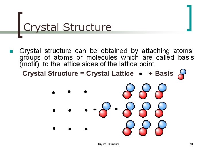 Crystal Structure n Crystal structure can be obtained by attaching atoms, groups of atoms