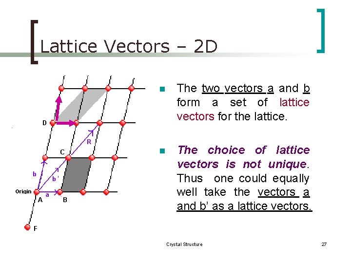 Lattice Vectors – 2 D n The two vectors a and b form a