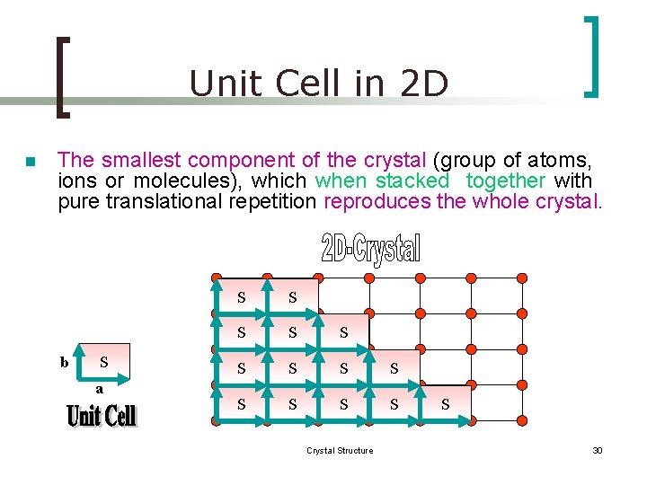 Unit Cell in 2 D n The smallest component of the crystal (group of