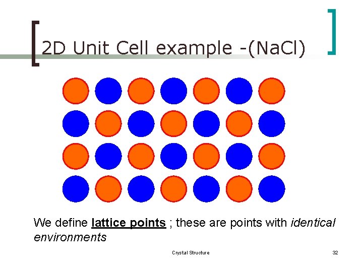 2 D Unit Cell example -(Na. Cl) We define lattice points ; these are