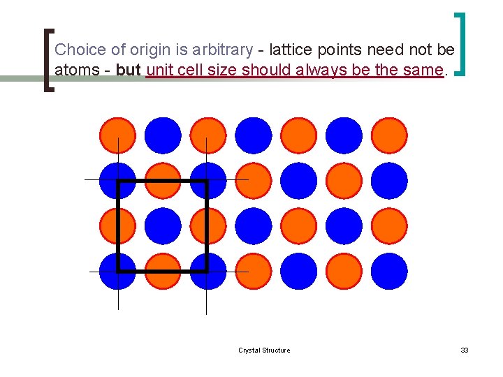 Choice of origin is arbitrary - lattice points need not be atoms - but