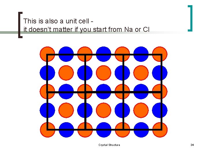 This is also a unit cell it doesn’t matter if you start from Na