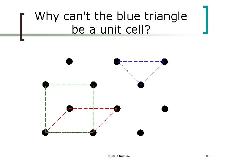 Why can't the blue triangle be a unit cell? Crystal Structure 38 