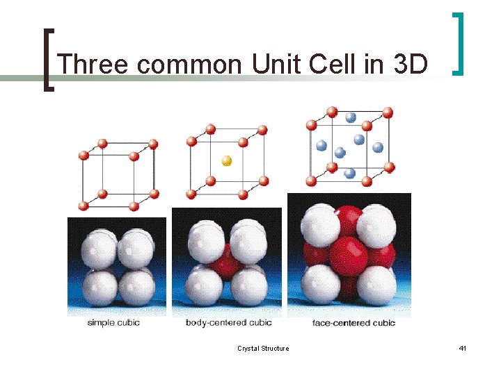 Three common Unit Cell in 3 D Crystal Structure 41 