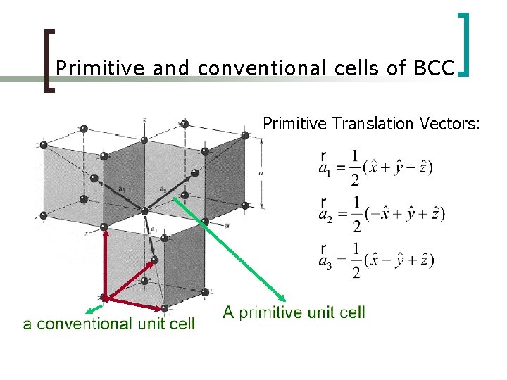 Primitive and conventional cells of BCC Primitive Translation Vectors: 