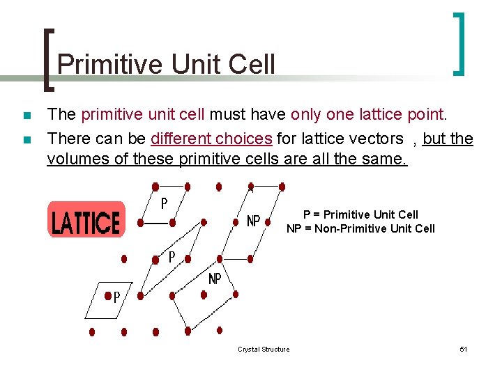 Primitive Unit Cell n n The primitive unit cell must have only one lattice