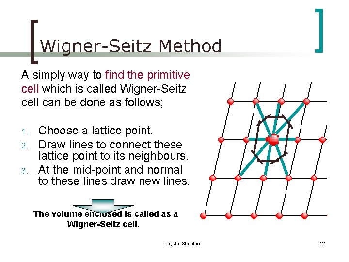 Wigner-Seitz Method A simply way to find the primitive cell which is called Wigner-Seitz