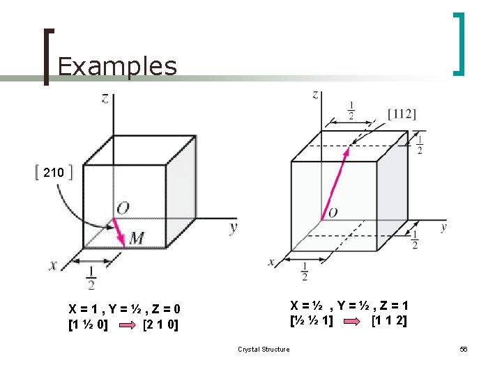 Examples 210 X=½ , Y=½, Z=1 [½ ½ 1] [1 1 2] X=1, Y=½,