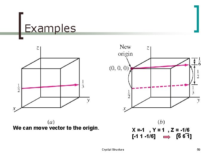 Examples We can move vector to the origin. X =-1 , Y = 1