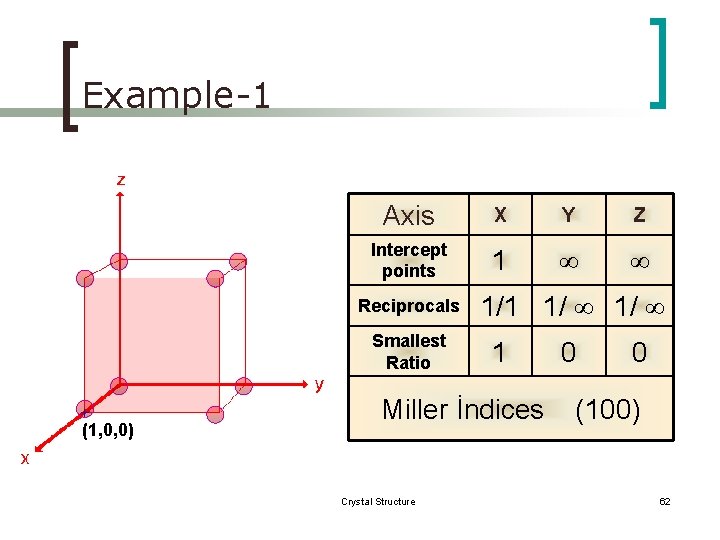 Example-1 Axis X Y Z Intercept points 1 ∞ ∞ Reciprocals Smallest Ratio (1,