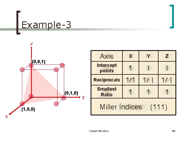 Example-3 (0, 0, 1) Axis X Y Z Intercept points 1 1 1 Reciprocals