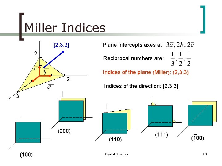 Miller Indices [2, 3, 3] 2 Plane intercepts axes at Reciprocal numbers are: Indices