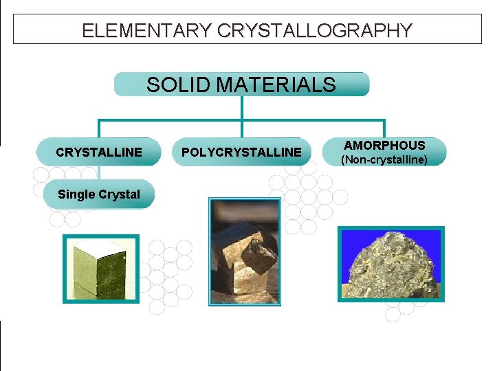 ELEMENTARY CRYSTALLOGRAPHY SOLID MATERIALS CRYSTALLINE POLYCRYSTALLINE AMORPHOUS (Non-crystalline) Single Crystal Structure 7 