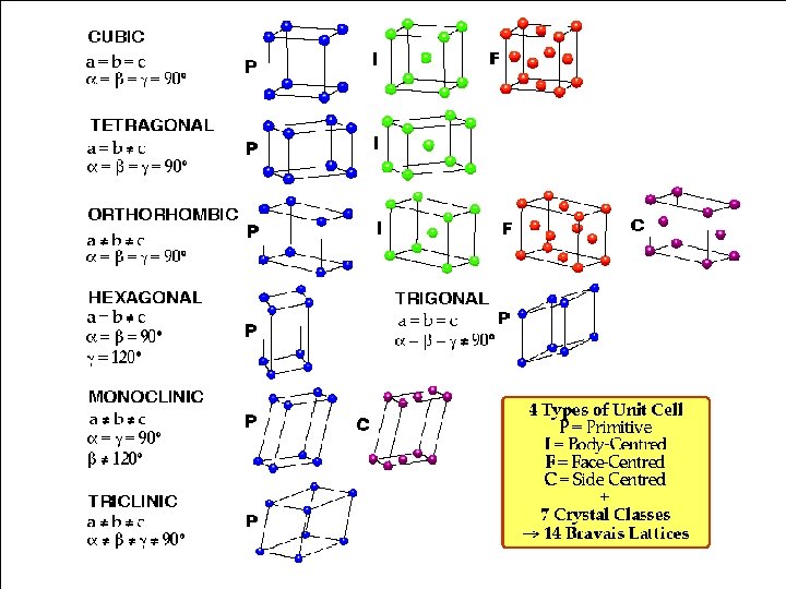 Crystal Structure 73 