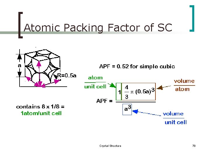 Atomic Packing Factor of SC Crystal Structure 78 
