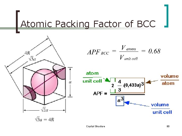 Atomic Packing Factor of BCC 2 Crystal Structure (0, 433 a) 80 